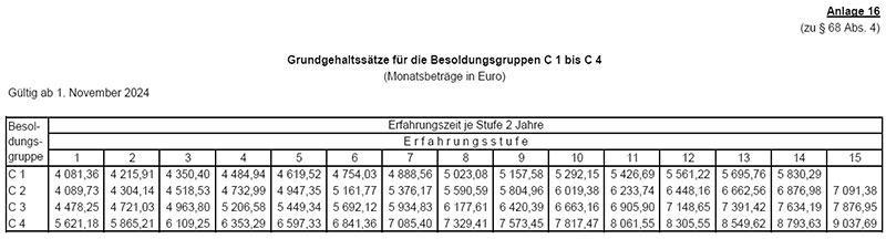 Grundgehaltss�tze C1 bis C4