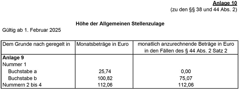 H�he der Allgemeinen Stellenzulage