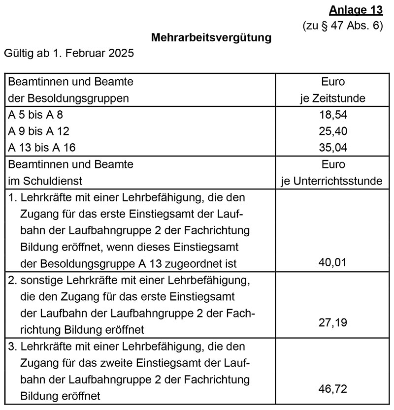 Mehrarbeitsverg�tung