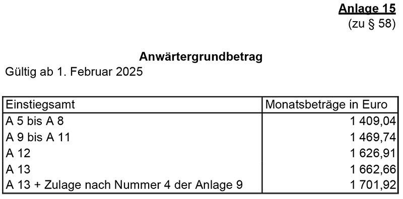 Anw�rtergrundbetrag