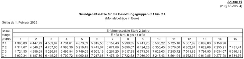 Grundgehaltss�tze C1 bis C4